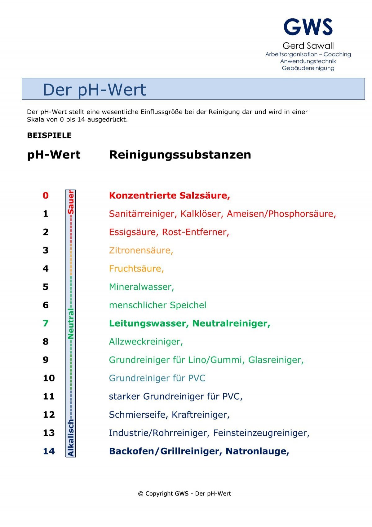 Der pH-Wert - Gws-sawall.de