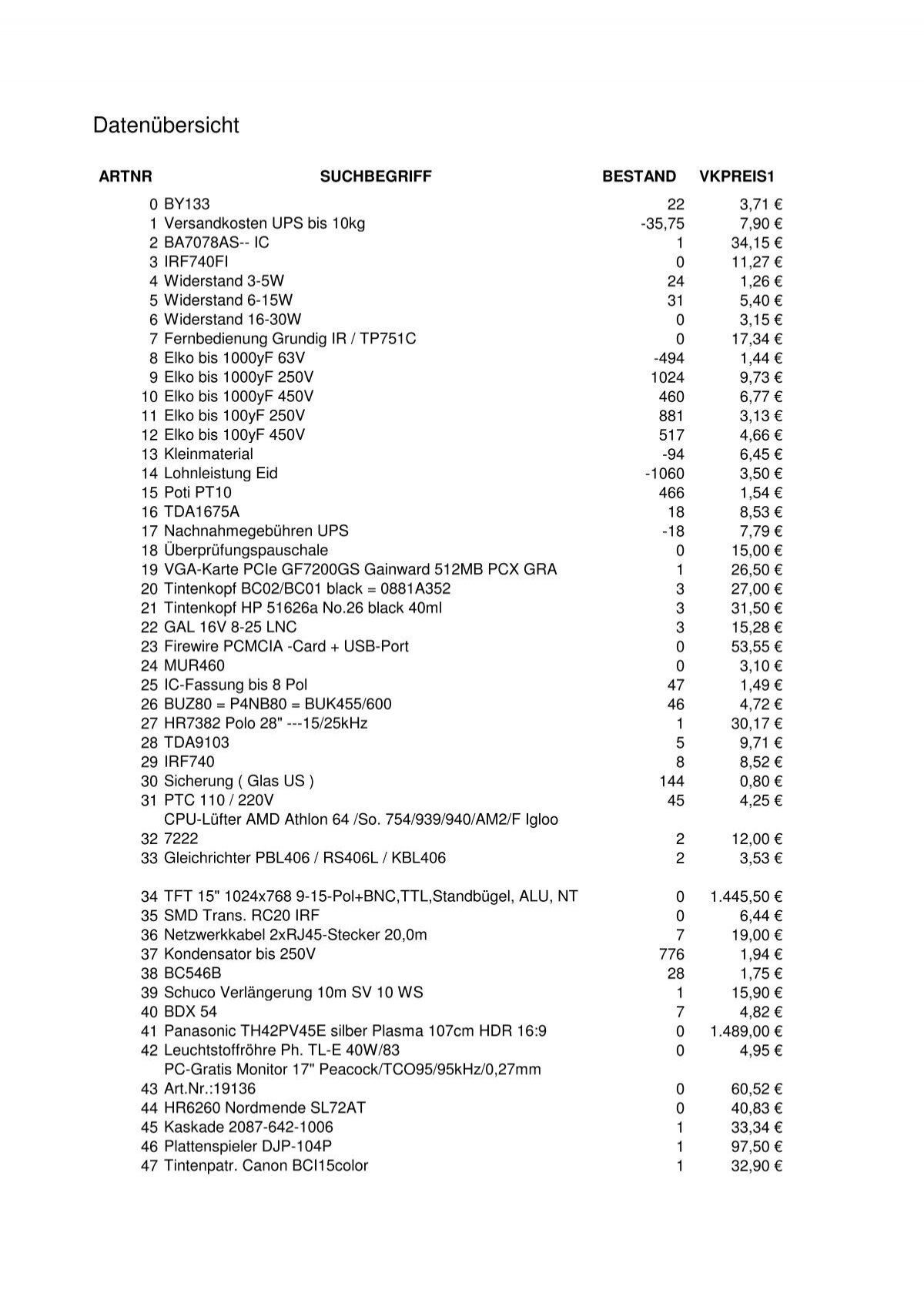 Lagerliste (pdf, 514kB) Monitorservice GmbH - MEDI