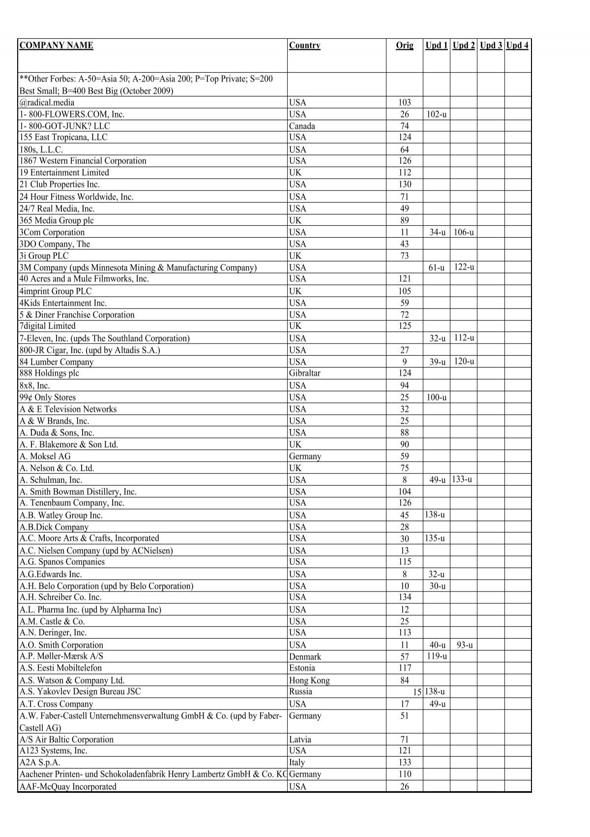 International Directory Of Company Histories Cumulative Index