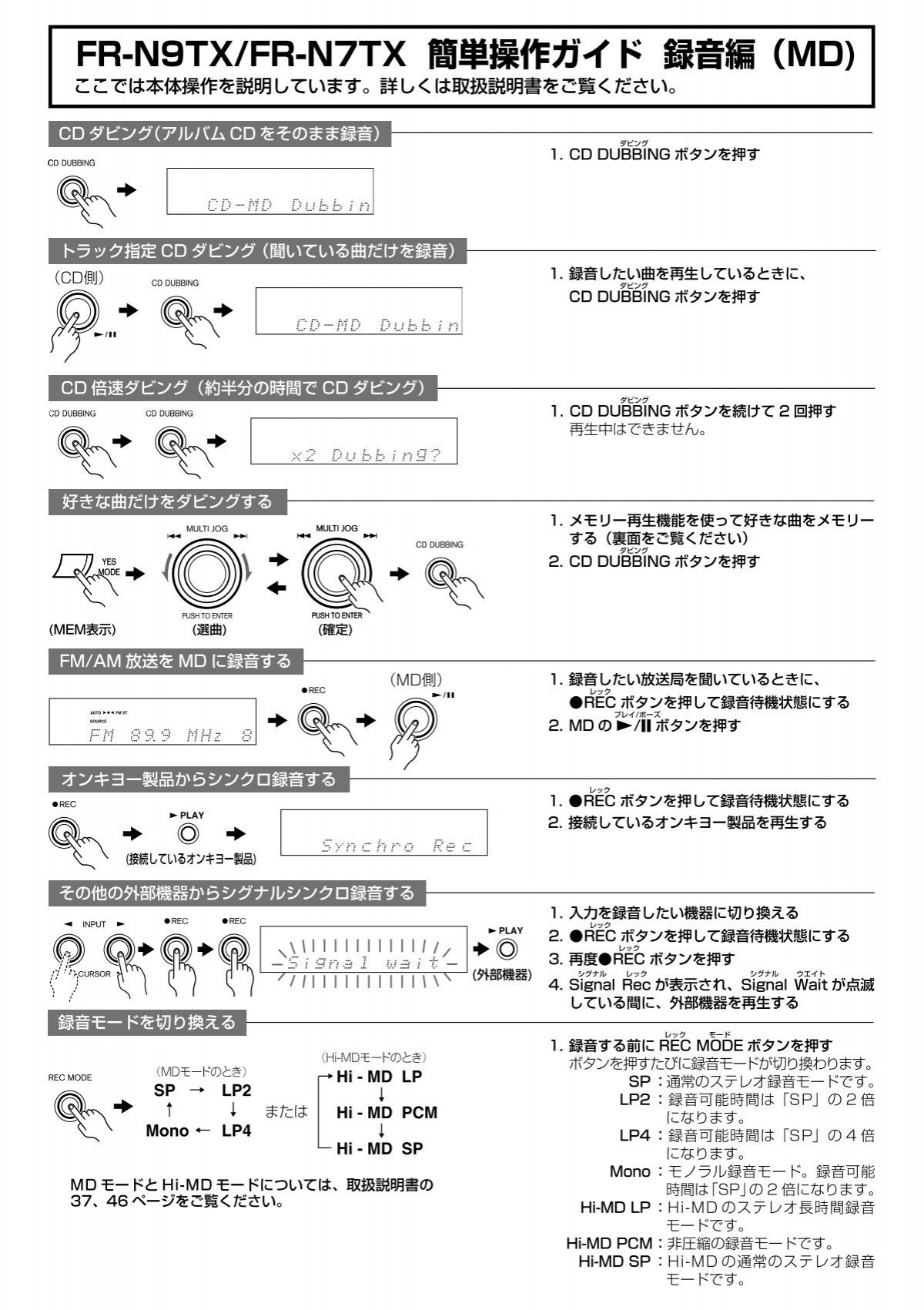 FR-N9TX/FR-N7TX 簡単操作ガイド 録音編（MD) - Onkyo