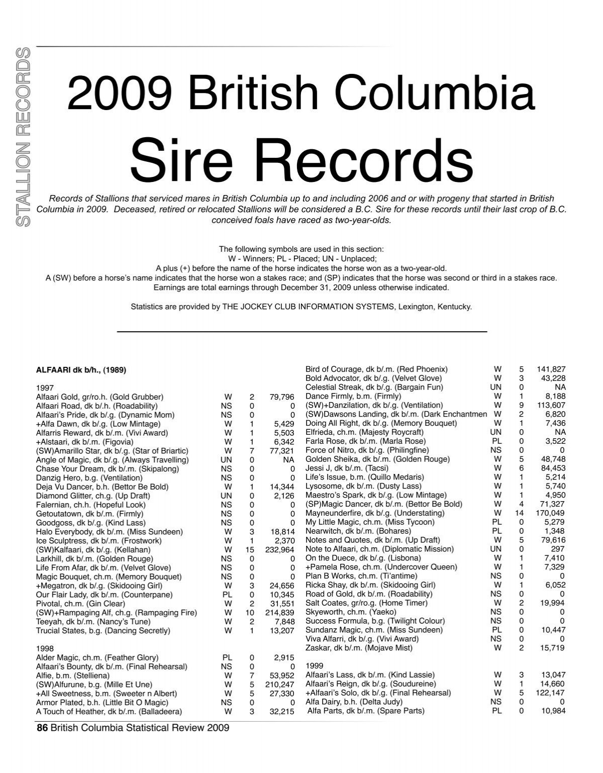 2009 stallion records - Canadian Thoroughbred Horse Society (BC
