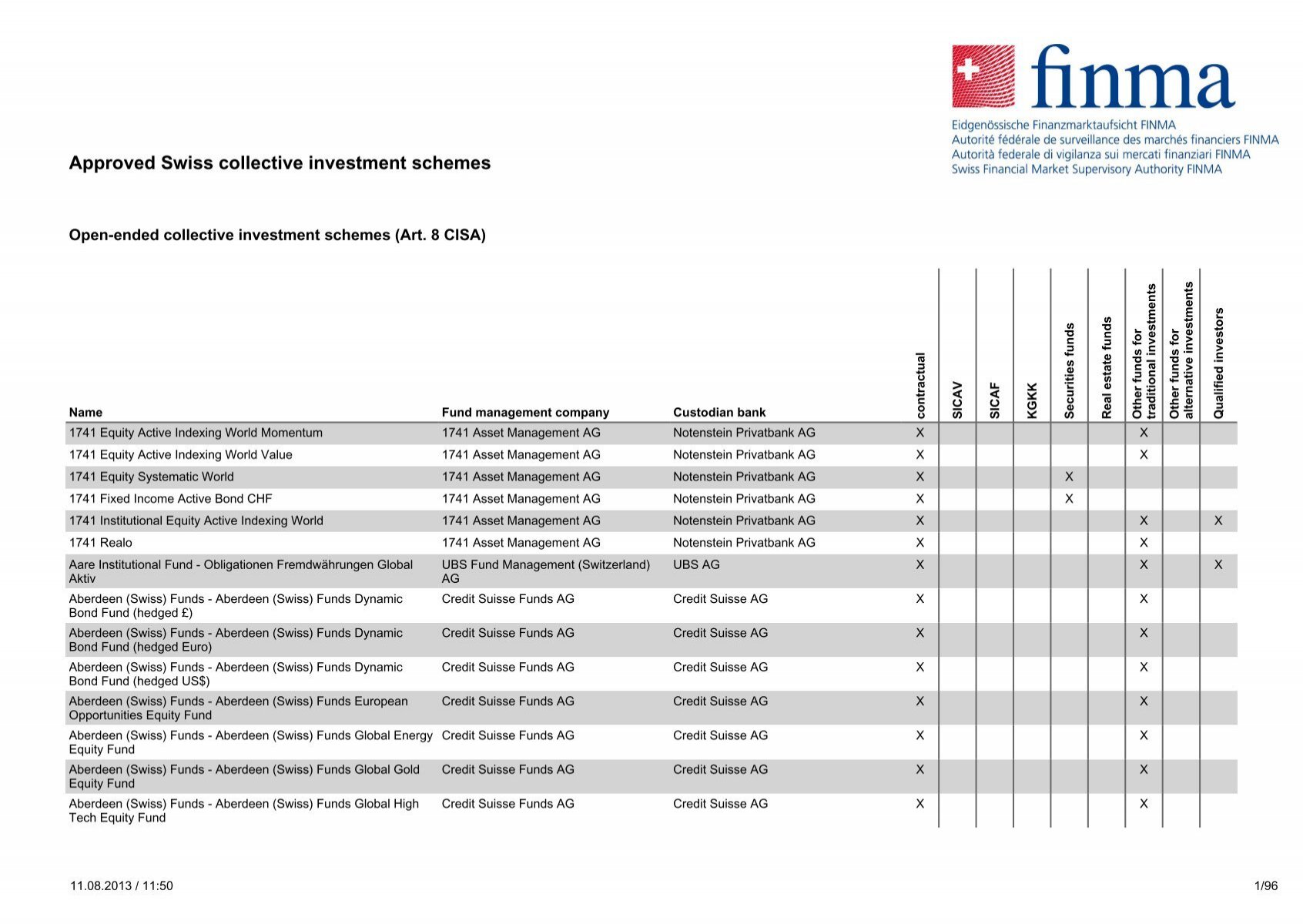Approved Swiss Collective Investment Schemes Finma