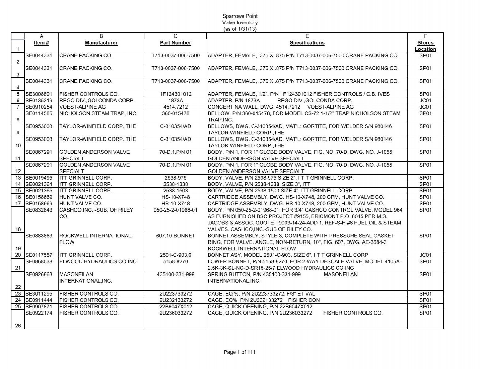 Valve Inventory (as of 1-31-13)_to Web - Hilco Industrial