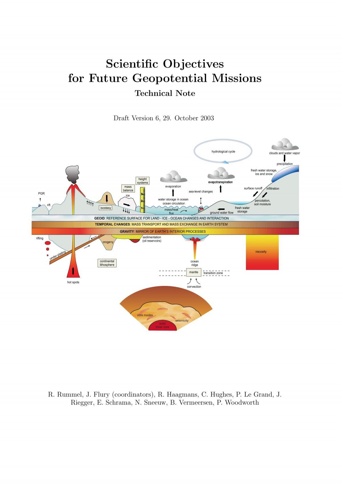 ESSD - Description of the multi-approach gravity field models from