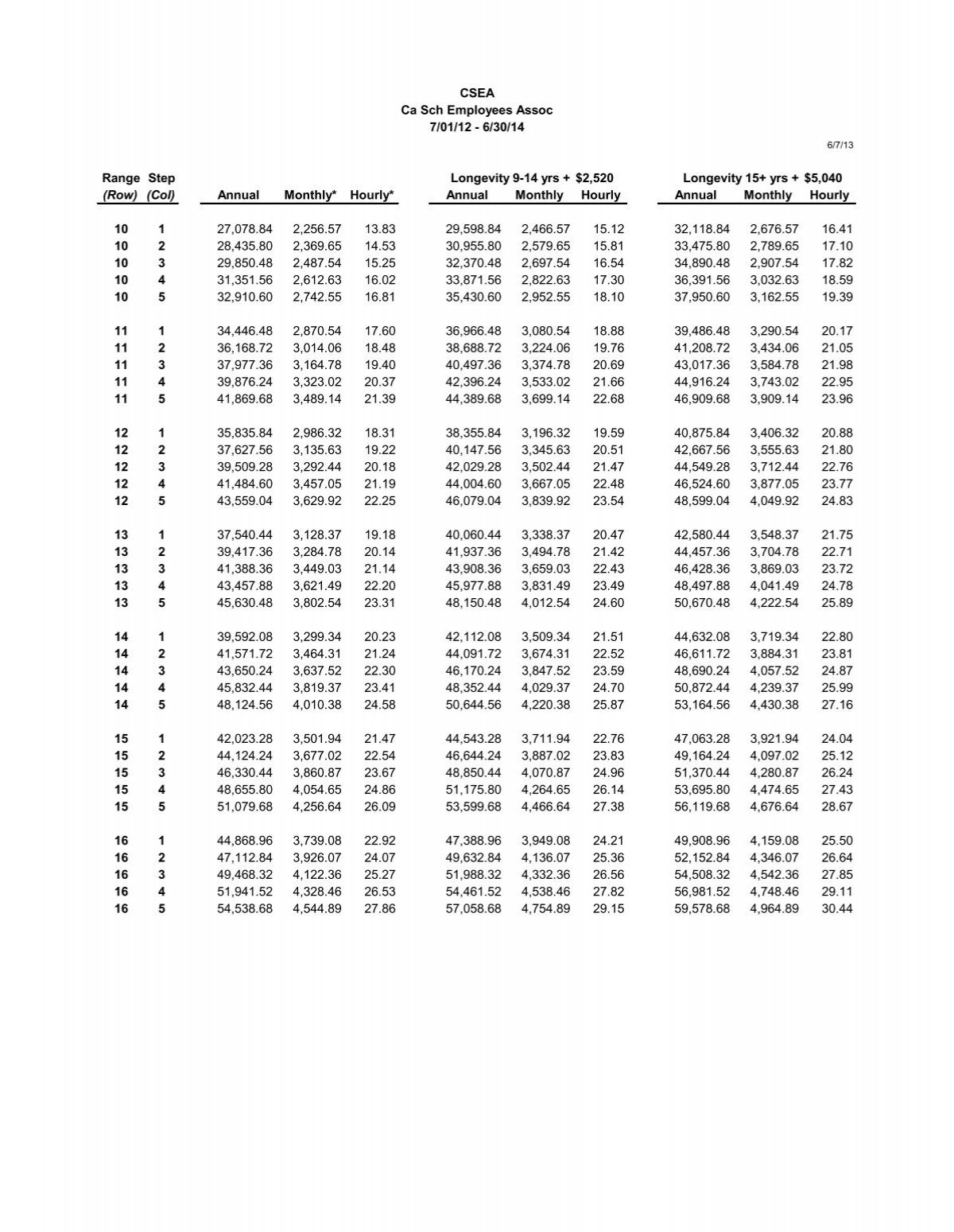 CSEA Salary Schedule