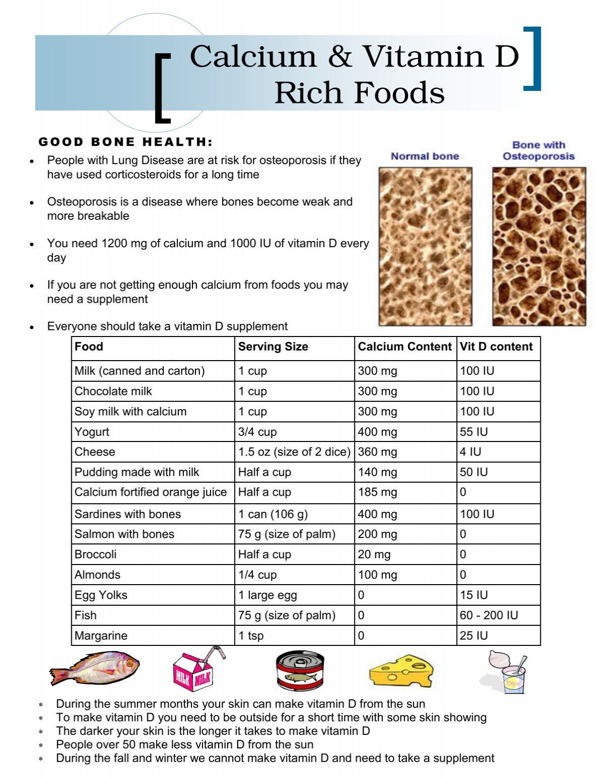 vitamin d foods chart