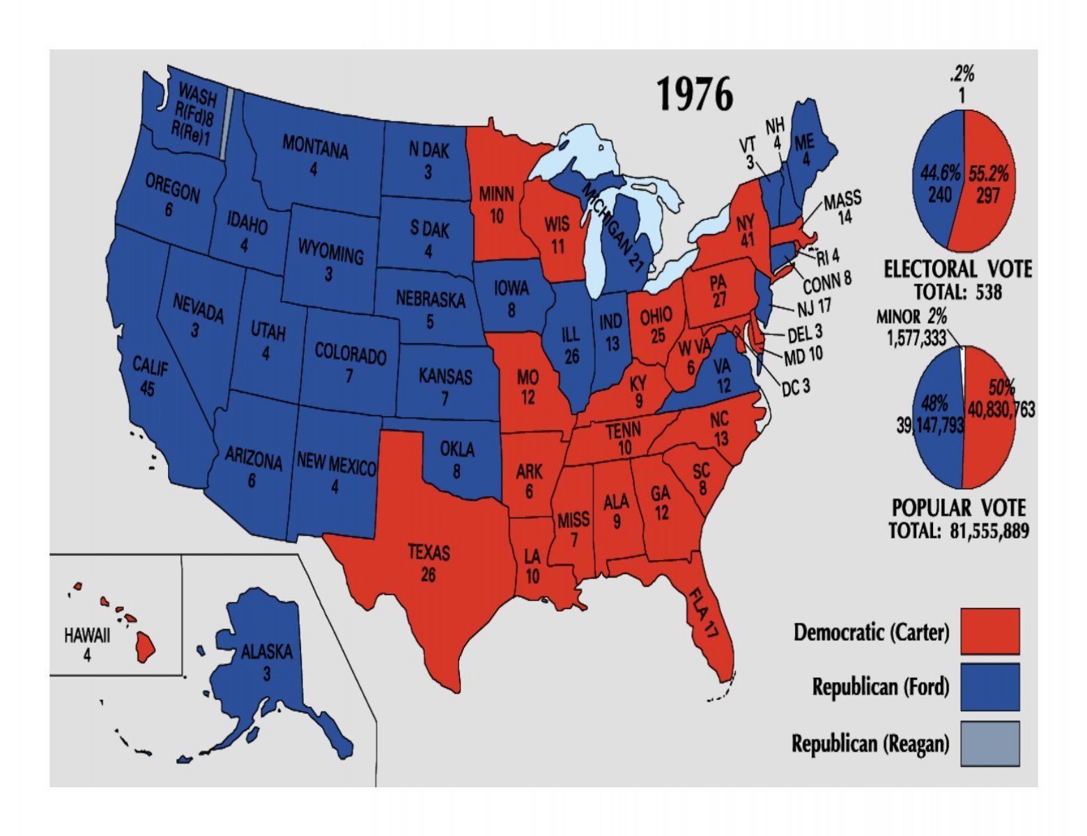 The Election of 1976 » R