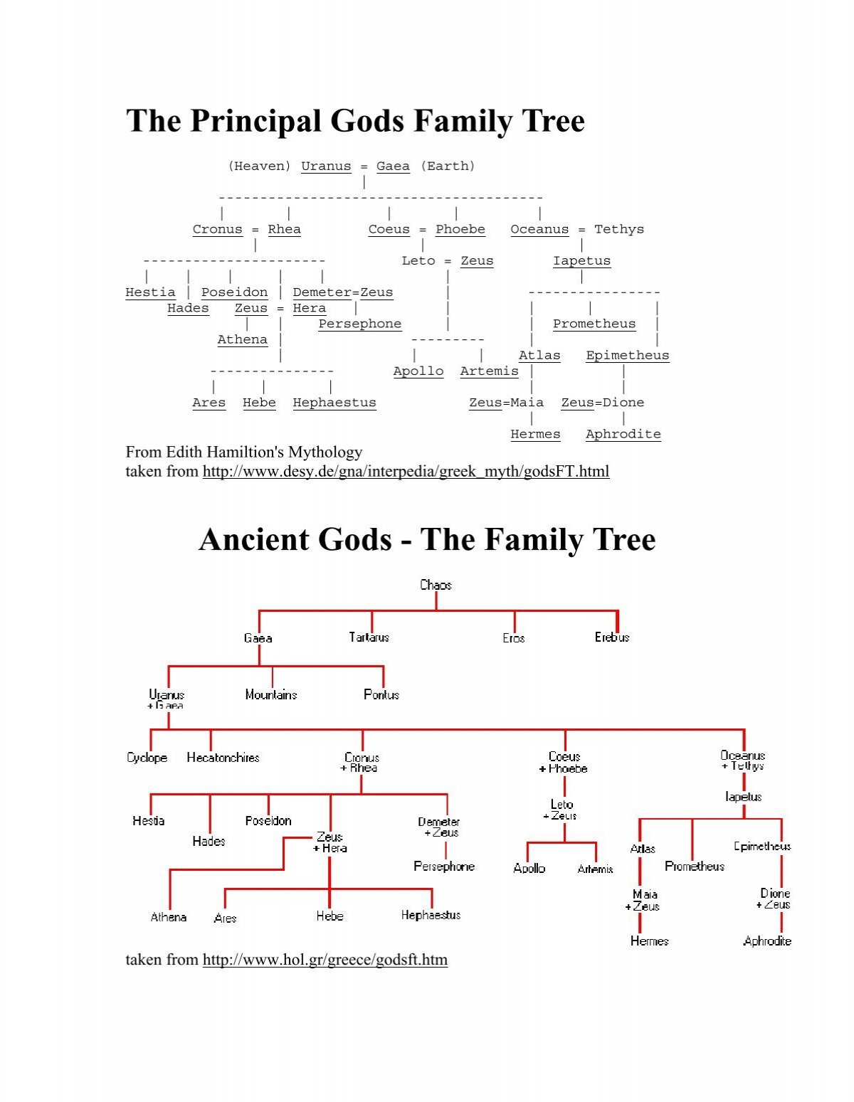 poseidon greek mythology family tree