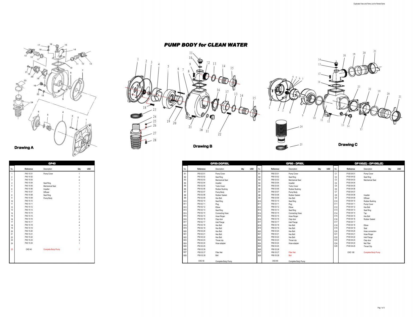Pumps Parts Order List