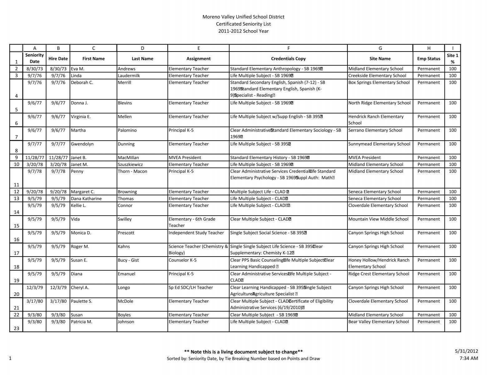 Moreno Valley Unified School District Certificated Seniority List 2011