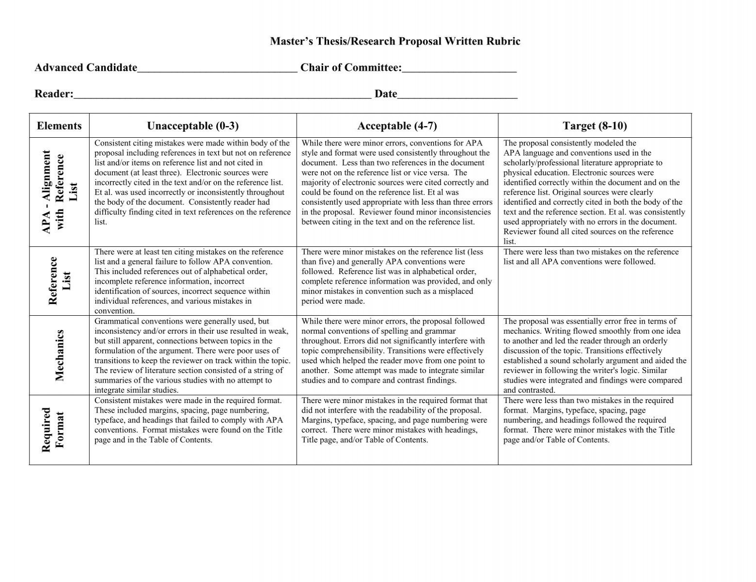 rubric for research proposal stage