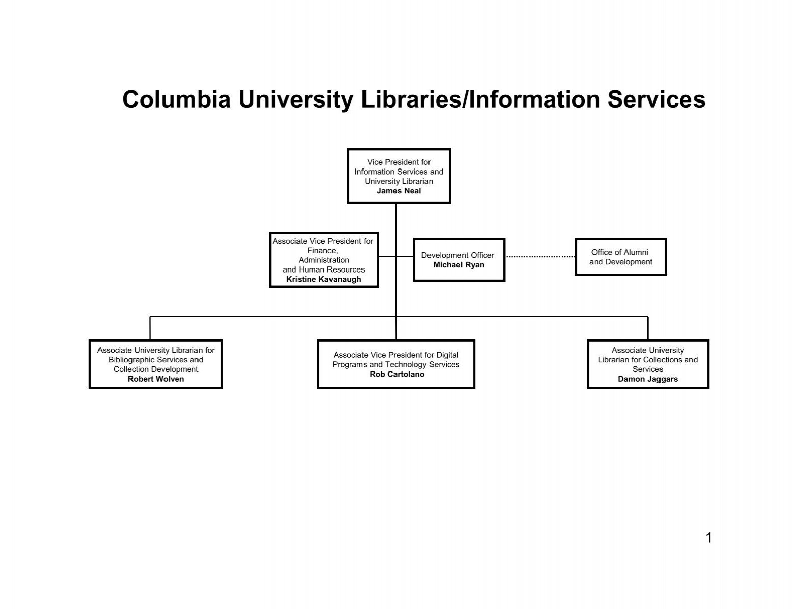 Columbia Sportswear - Org Chart, Teams, Culture & Jobs