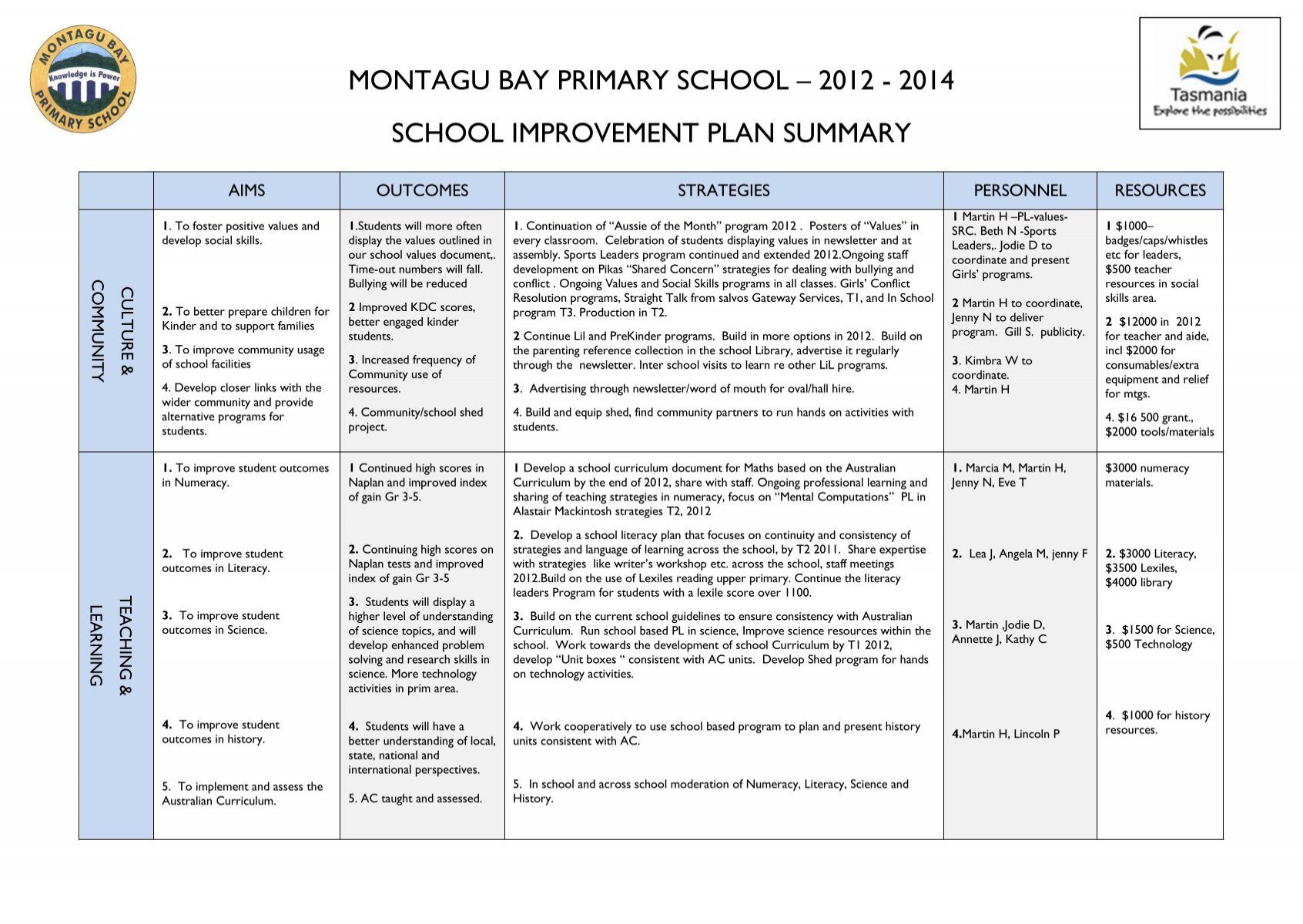 school-improvement-plan-2012-appendix-i-pdf-montagu-bay