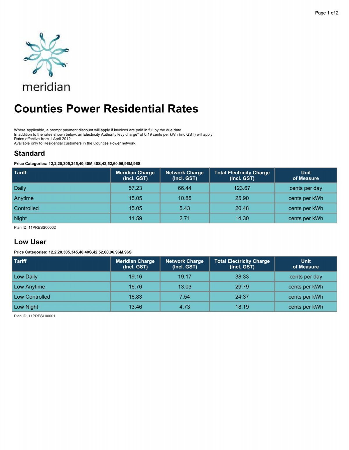 counties-power-residential-rates-meridian-energy