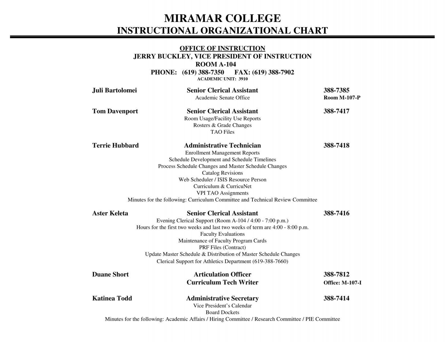 Miramar College Instructional Organizational Chart
