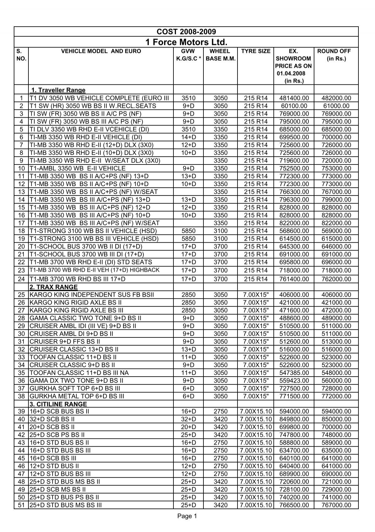 Price List 2008-09
