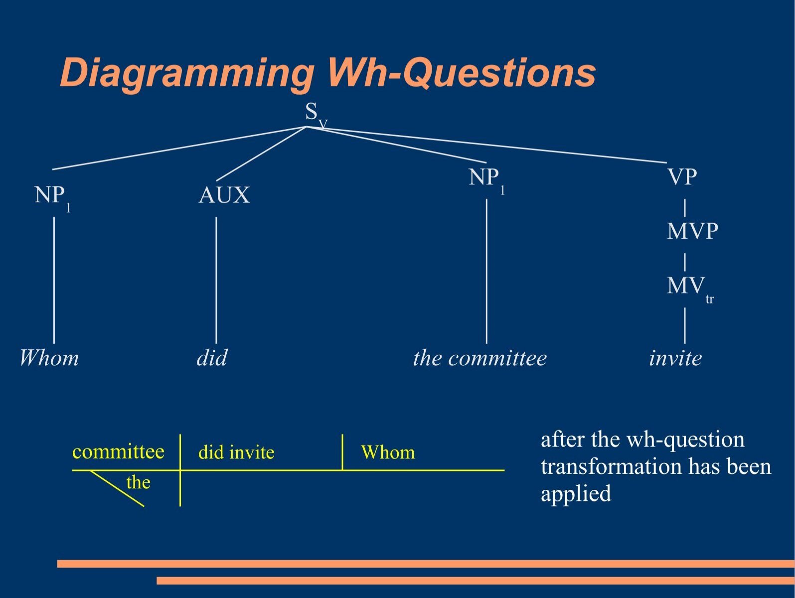 diagramming-wh-questions