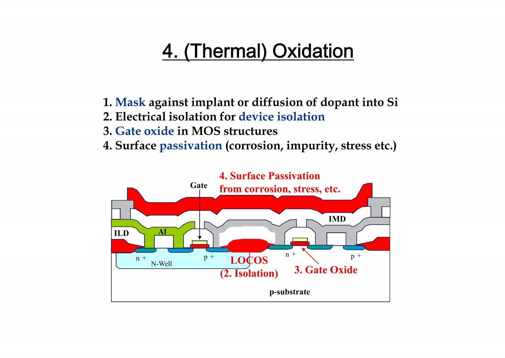 4 Thermal Oxidation