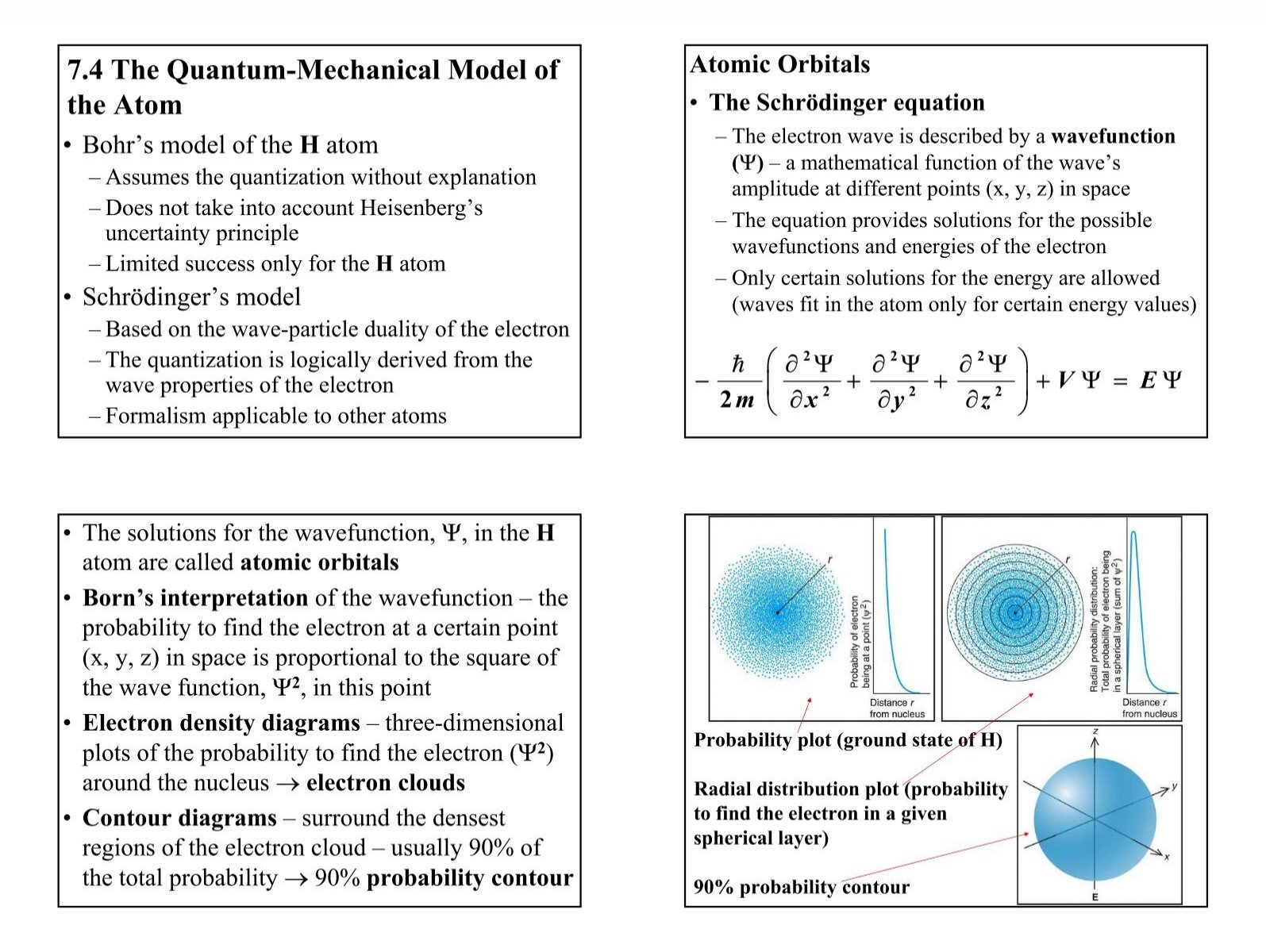 7 4 The Quantum Mechanical Model Of The Atom Web Pages