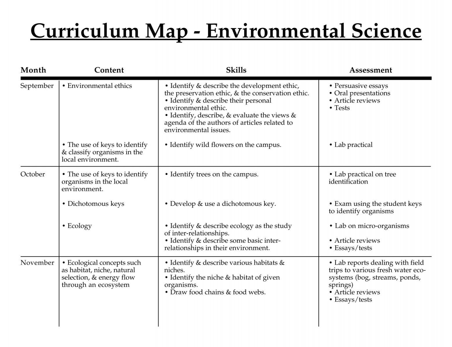 curriculum map environmental science        <h3 class=