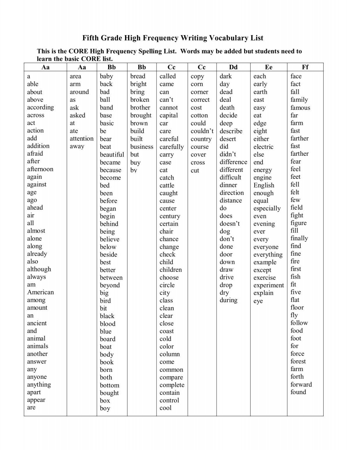 fifth-grade-high-frequency-writing-vocabulary-list-puetechnology