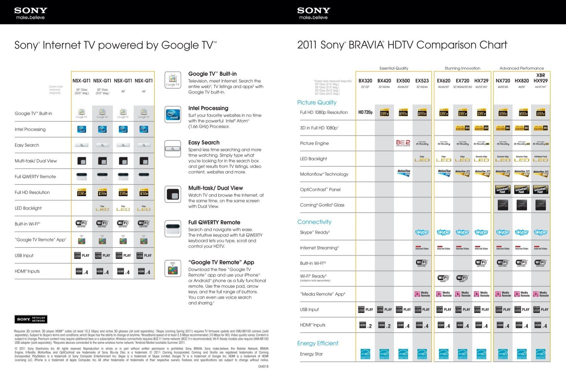 Pricing Strategy Of Sony Television Pdf