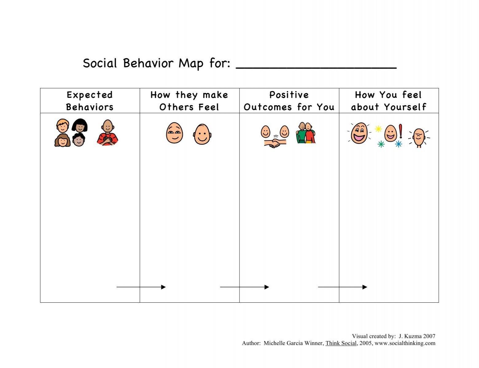 Social Behavior Map Template â Expected Behaviors