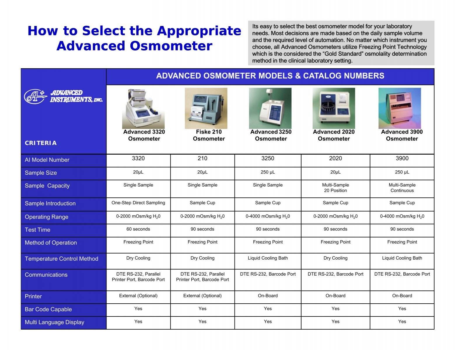Osmometer Selection Guide - Advanced Instruments, Inc.