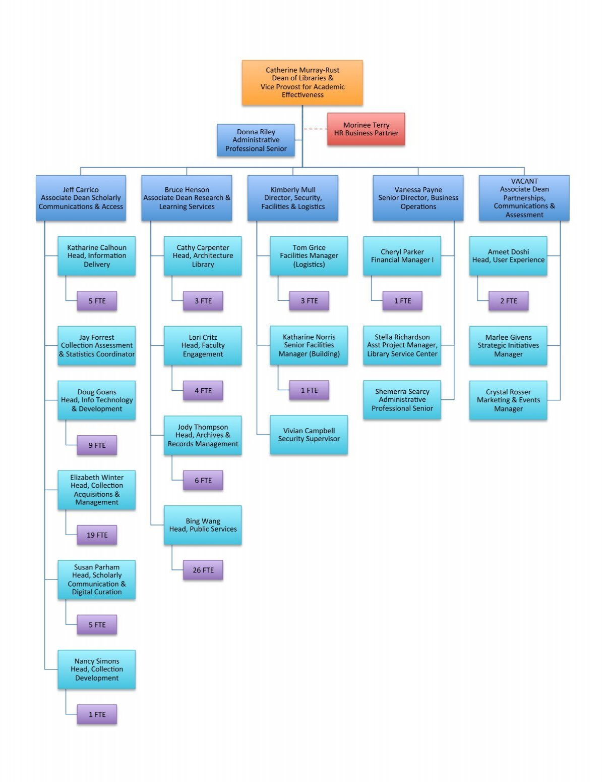 Organization Chart - Georgia Tech Library