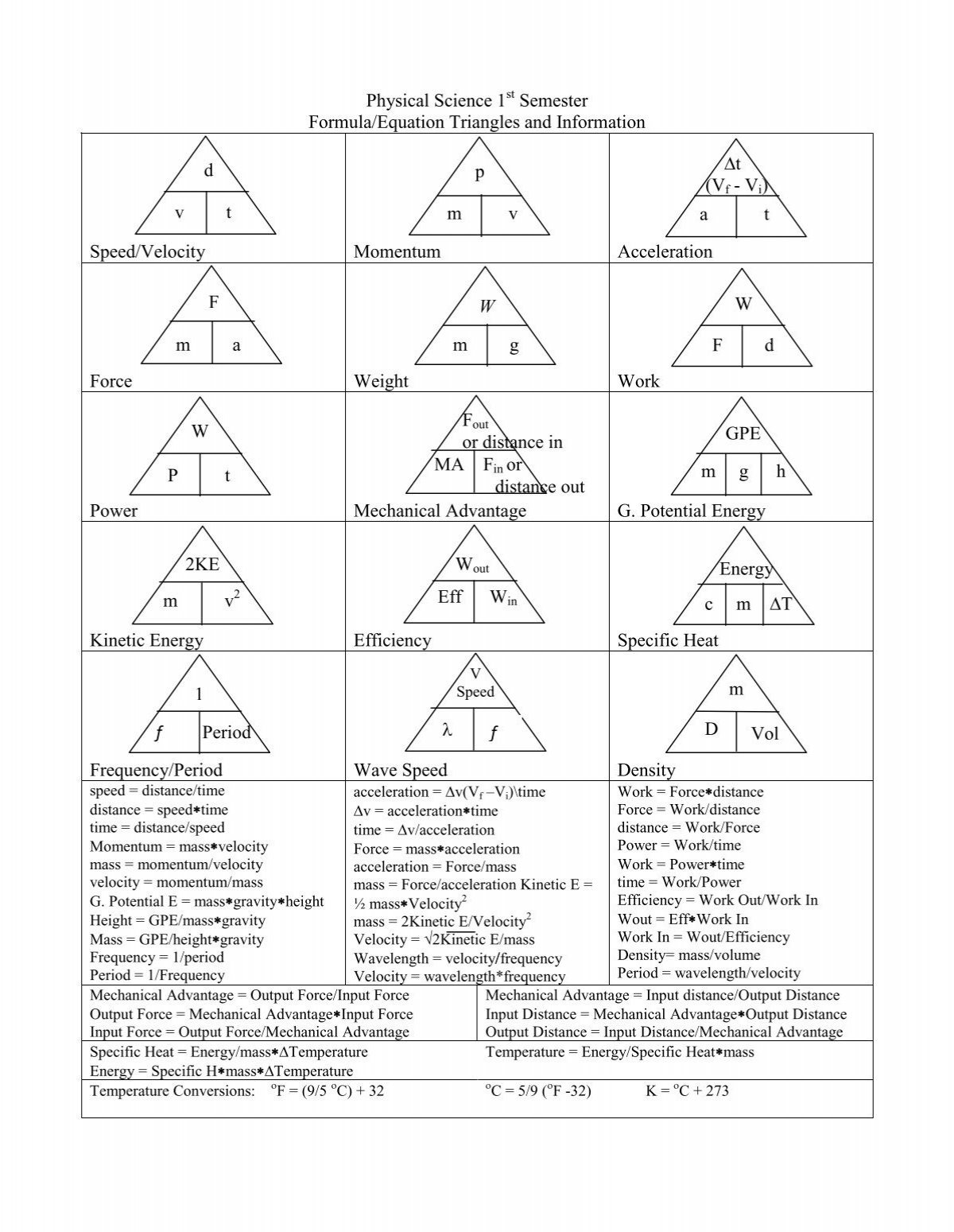 formula-sheet-with-triangles