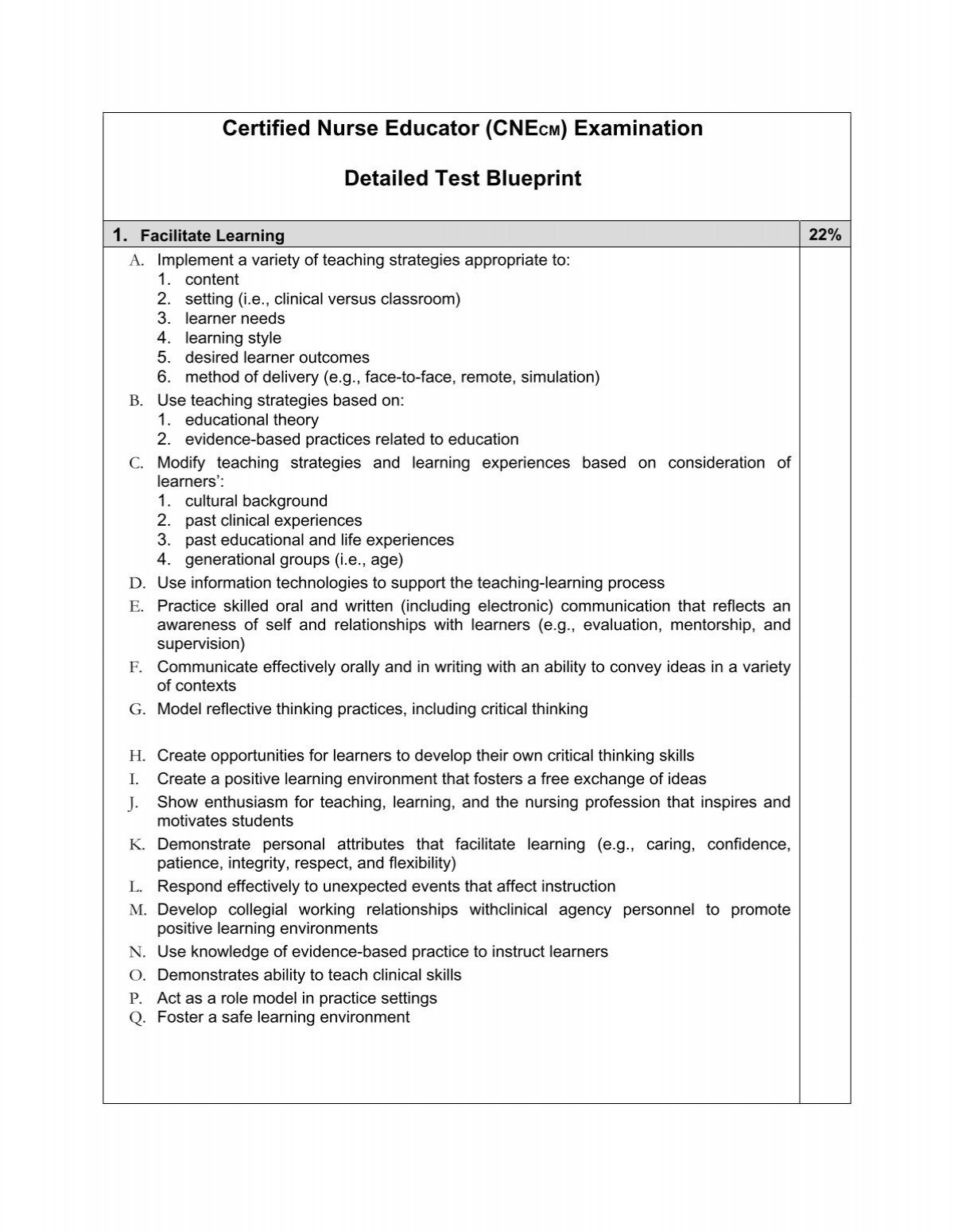 detailed-test-blueprint-national-league-for-nursing