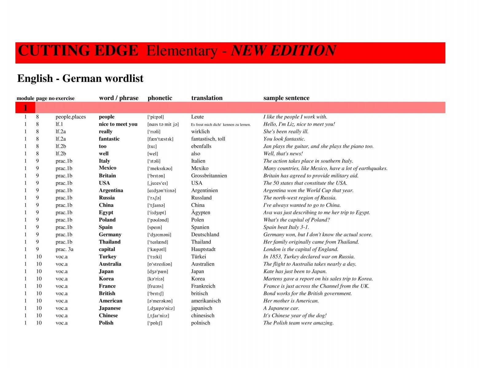 English-German Wordlist - Pearson Schweiz AG