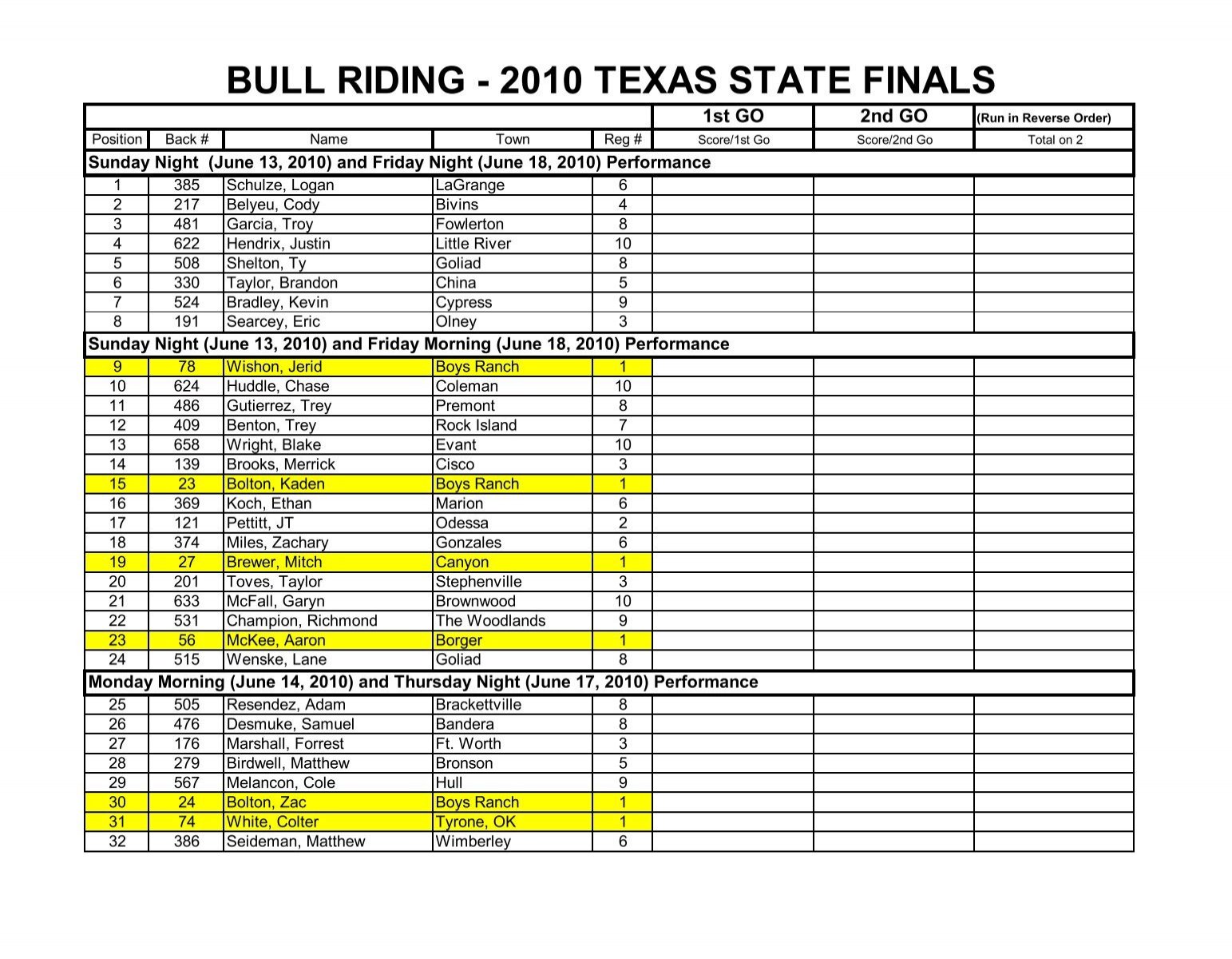 BULL RIDING - 2010 TEXAS STATE FINALS