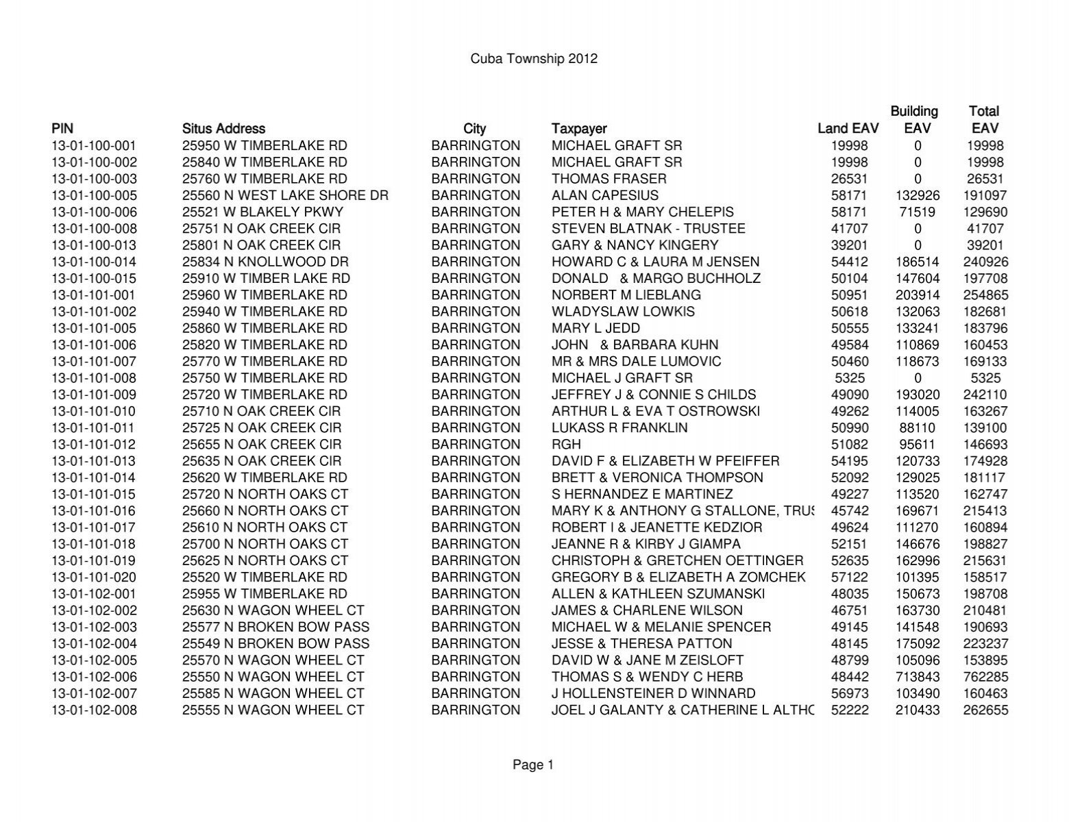 Cuba Township 2012 Page 1 PIN Situs Address City Taxpayer Land