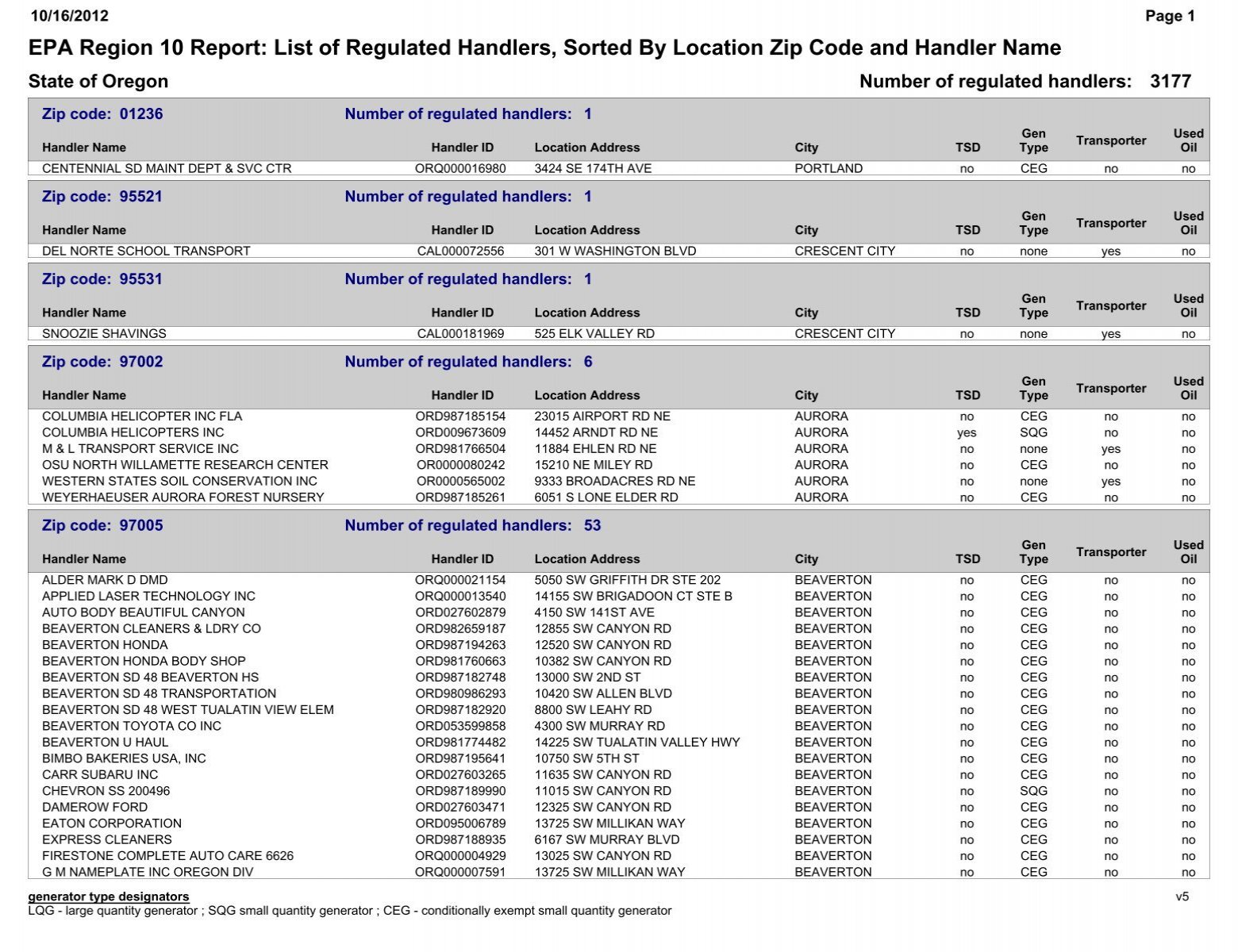 List Of Regulated Handlers Environmental Protection Agency