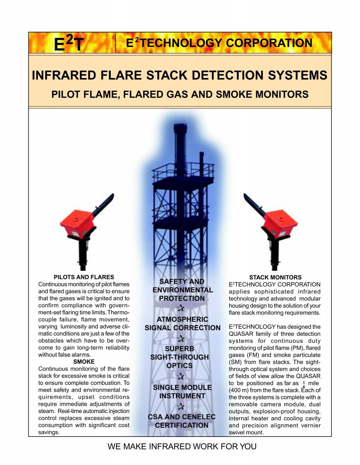 infrared flare stack detection systems pilot flame, flared gas and