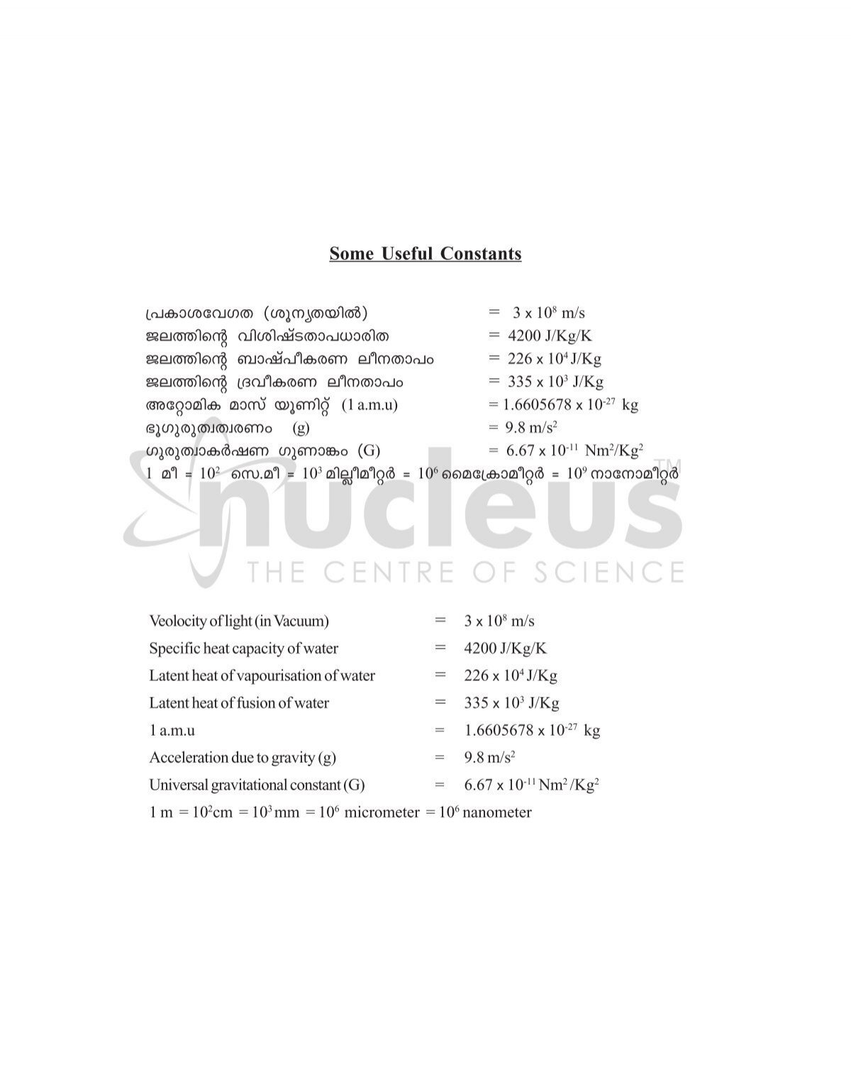 Download Previous Question Paper Nucleus The Centre Of Science