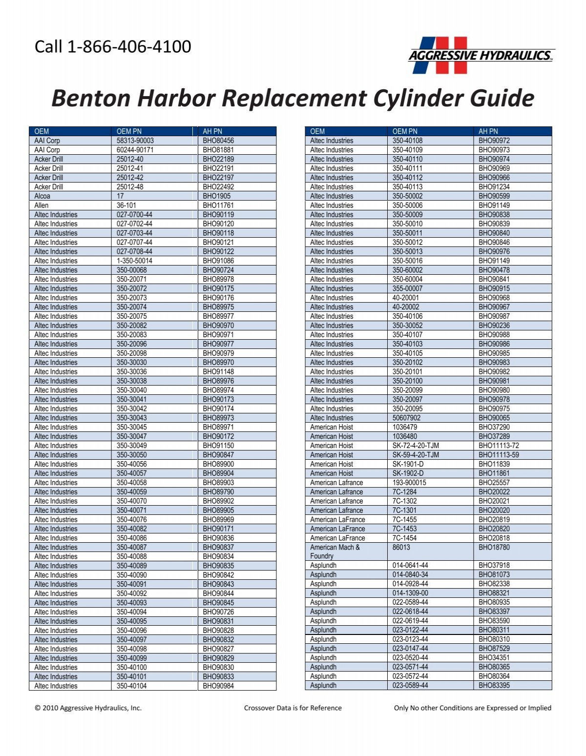 Benton Harbor Replacement Cylinder Guide - Aggressive Hydraulics