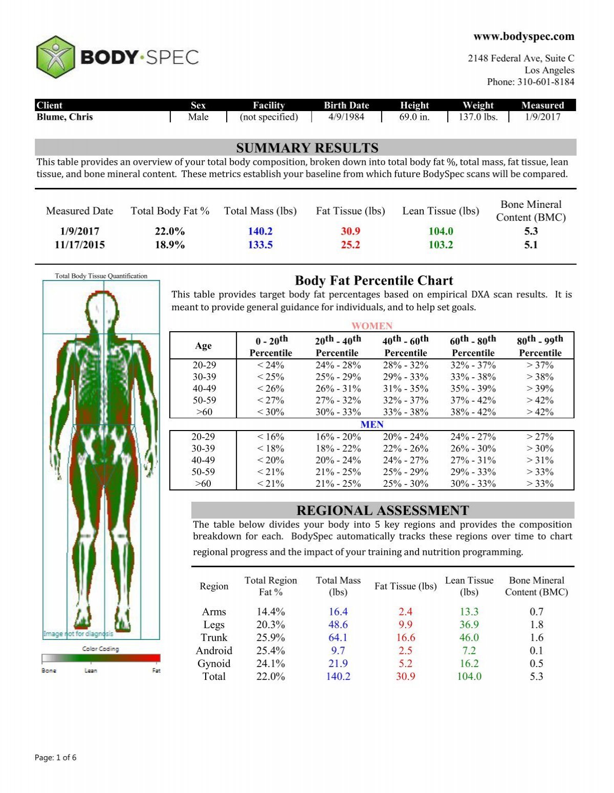 Body Fat Percentile Chart REGIONAL ASSESSMENT