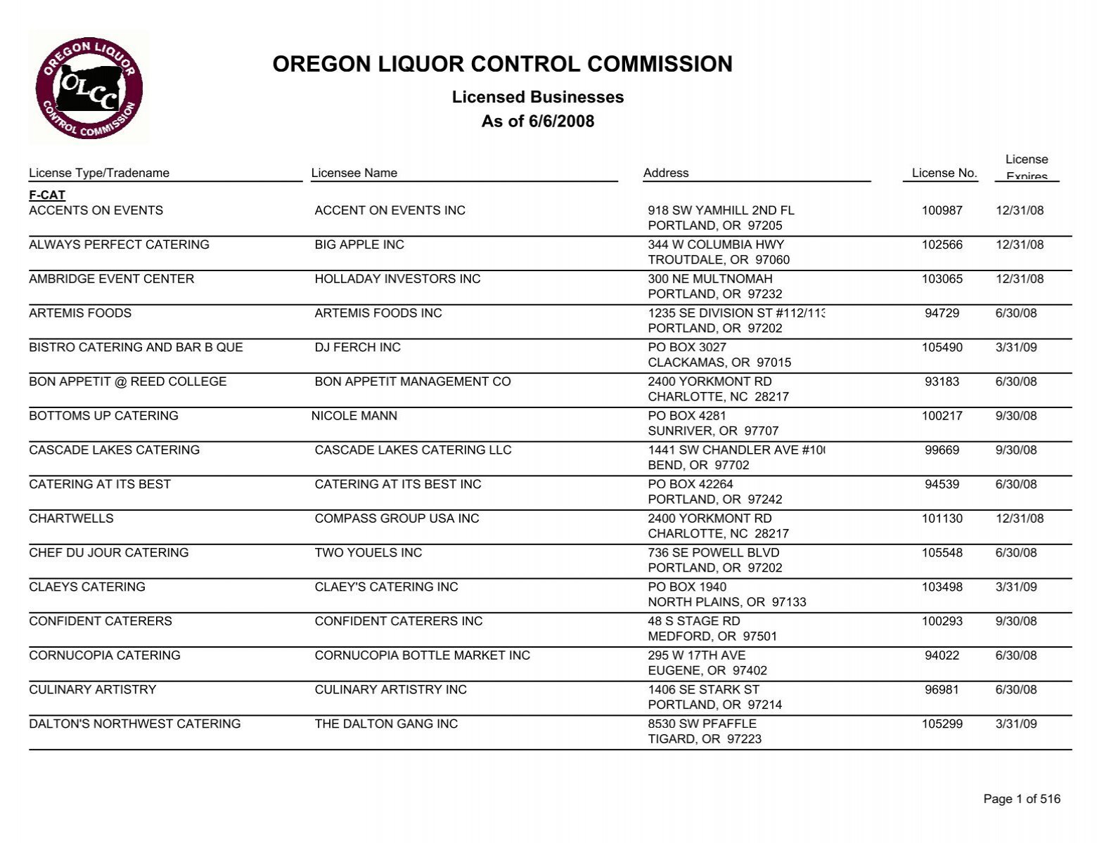 Licensed Businesses As Of Oregon Liquor Control Commission