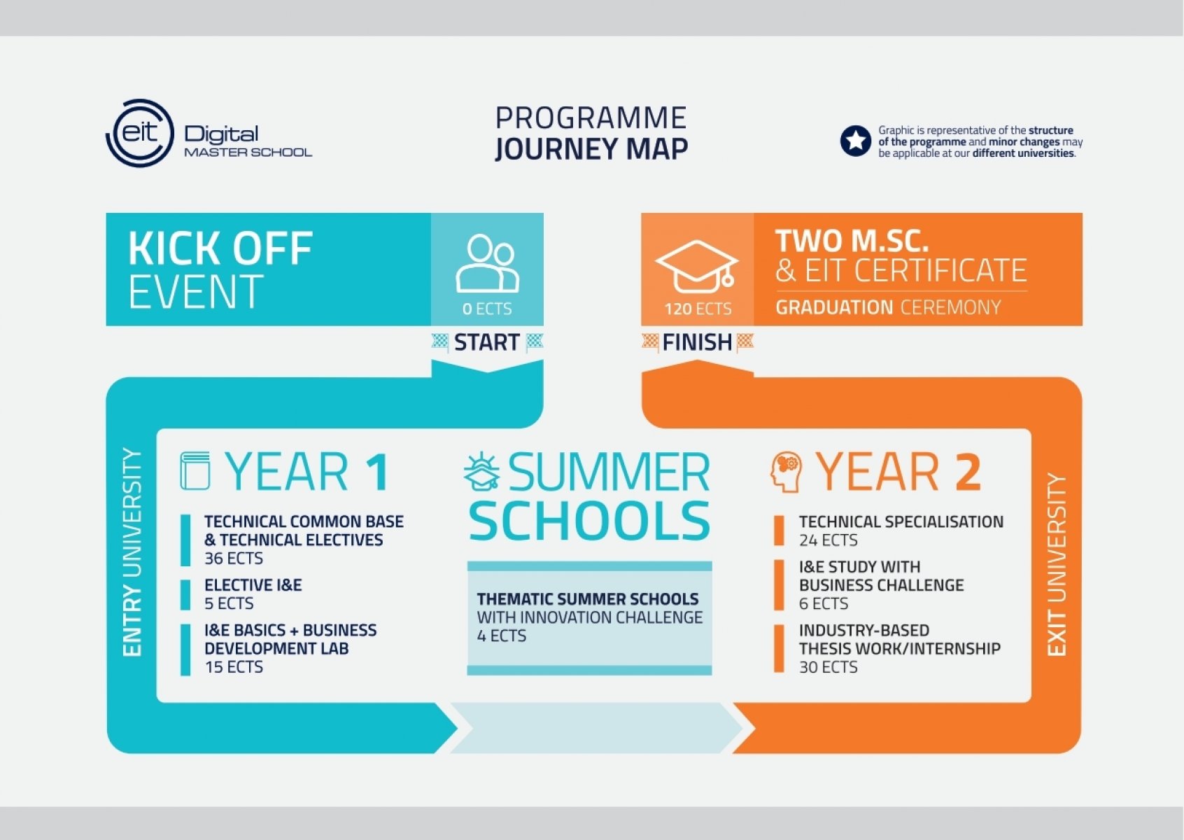 journey first programme