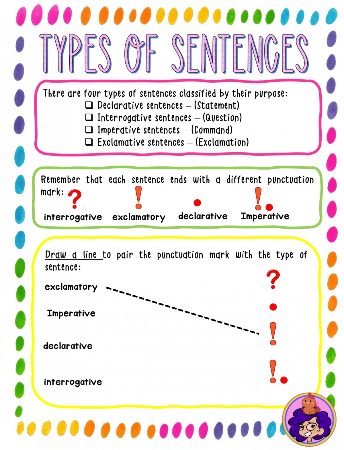 types-of-sentences-practice-review