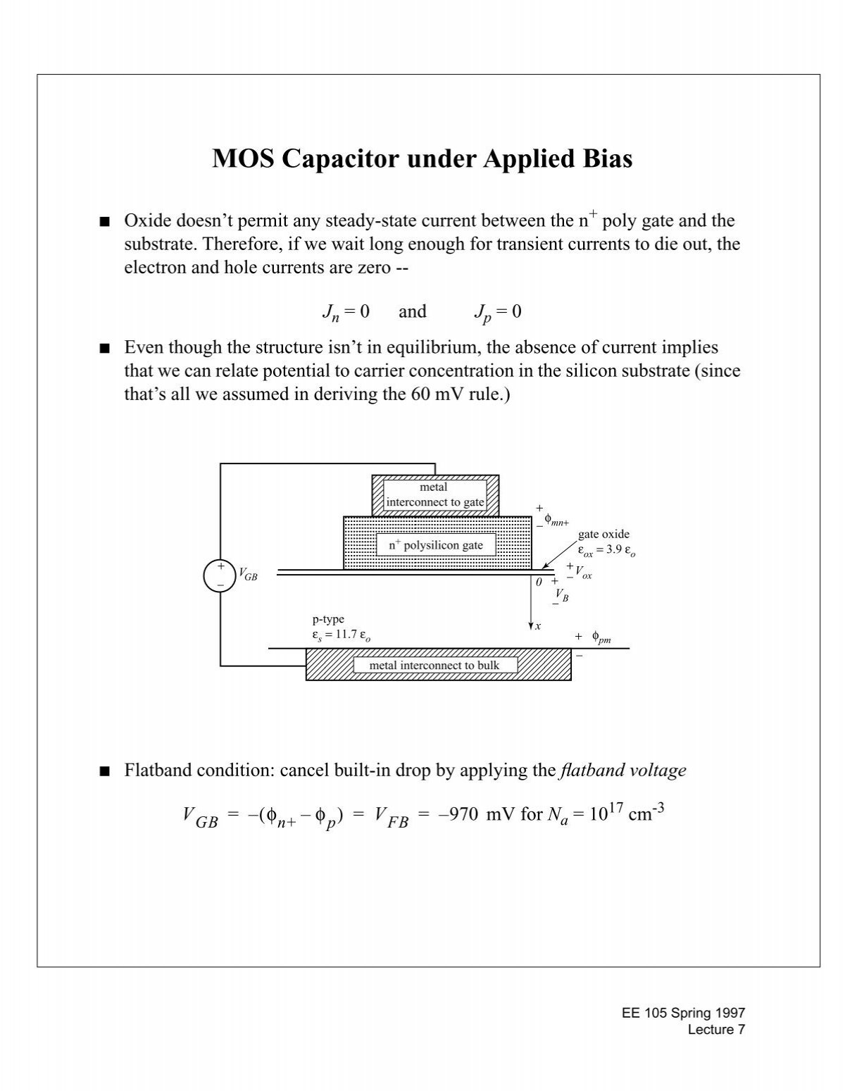 The Inverted Mos Capacitor