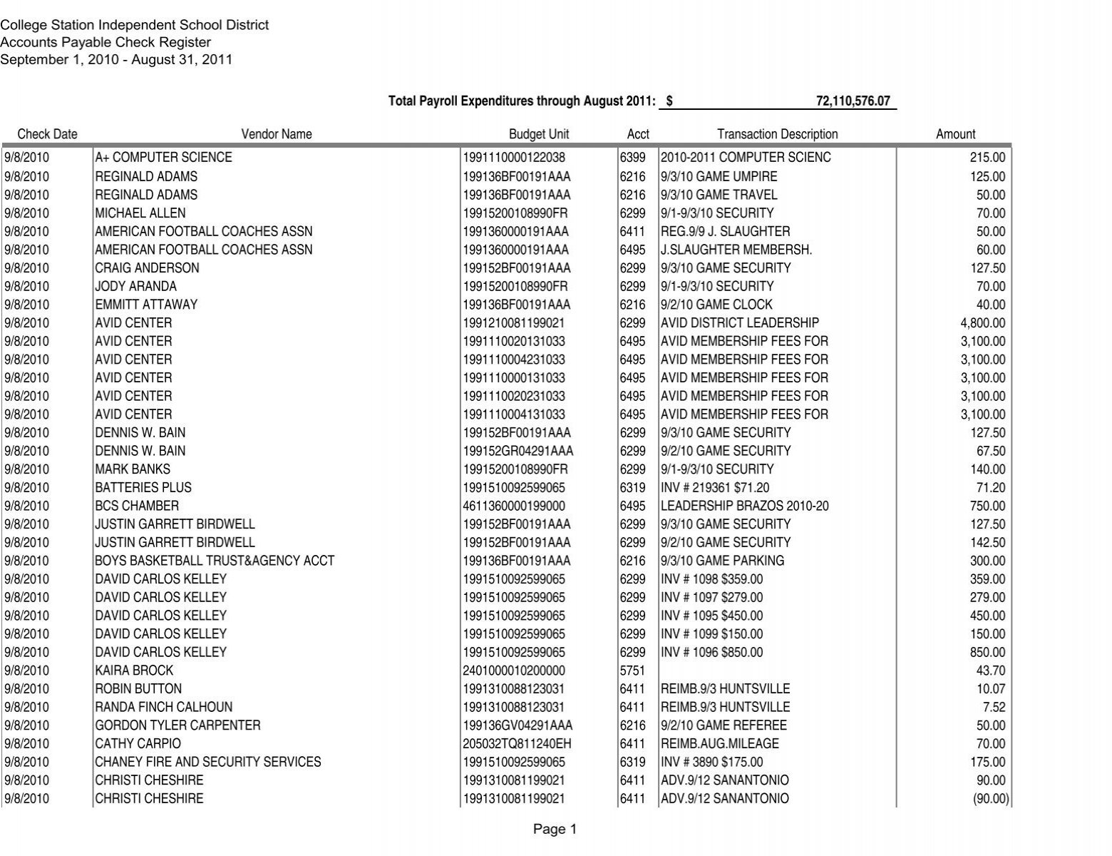 2010-2011 Check Register.pdf - College Station Independent