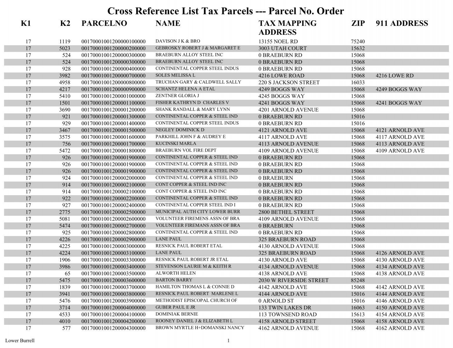Cross Reference List Tax Parcels --- Parcel No. Order