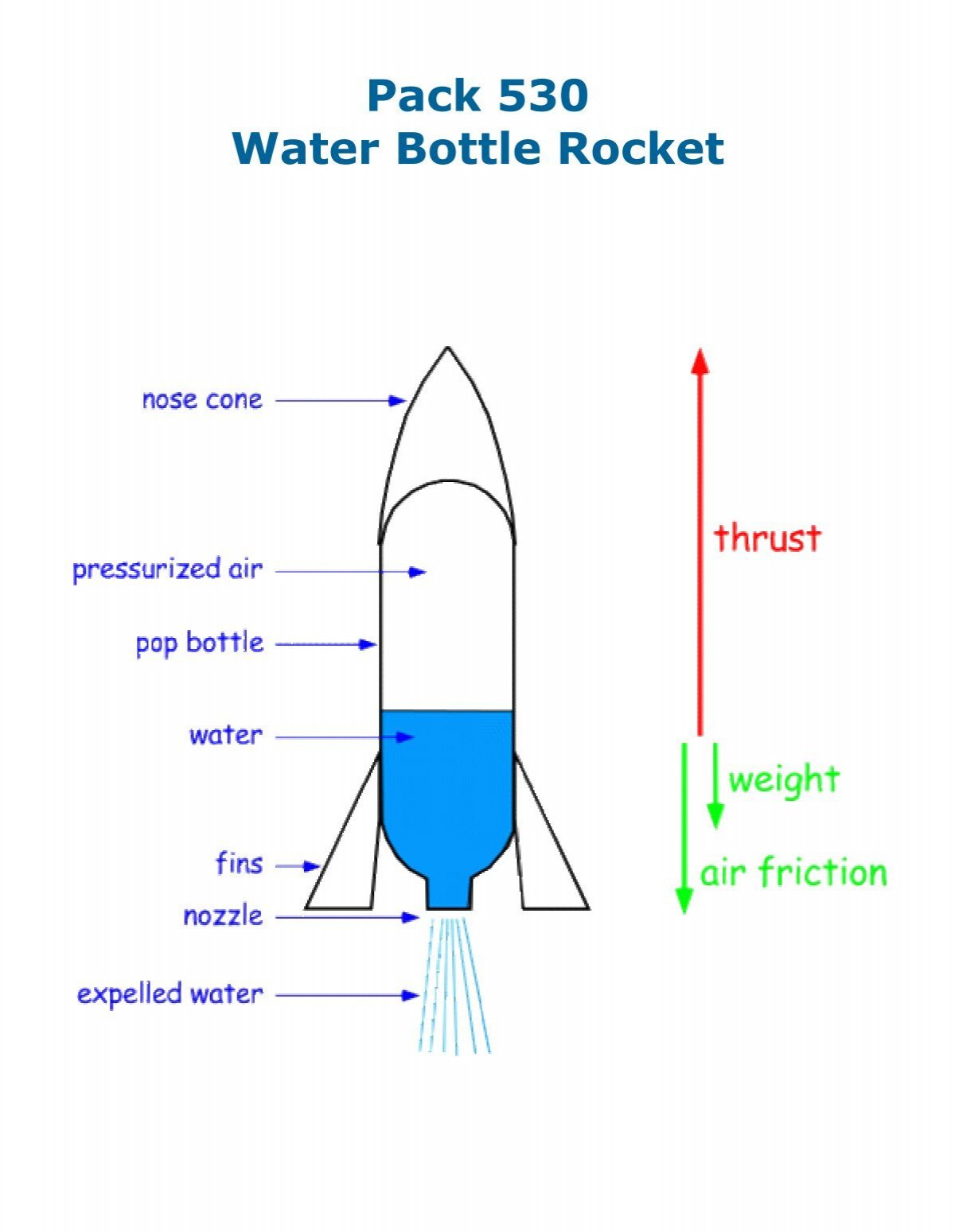 bottle rocket designs for distance