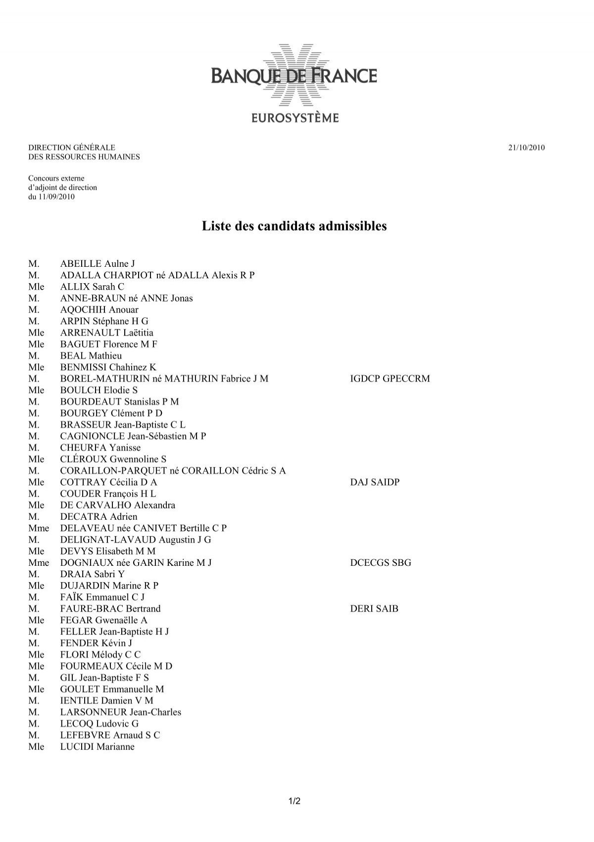 Liste Des Candidats Admissibles