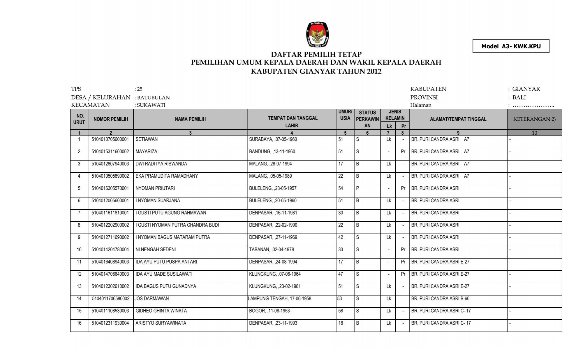 Daftar Potensial Pemilih Pemilu (DP4) - KPU Kabupaten Gianyar