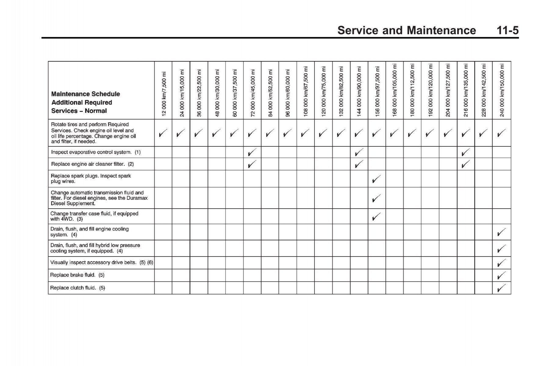 2013 Chevrolet Silverado Maintenance Schedule