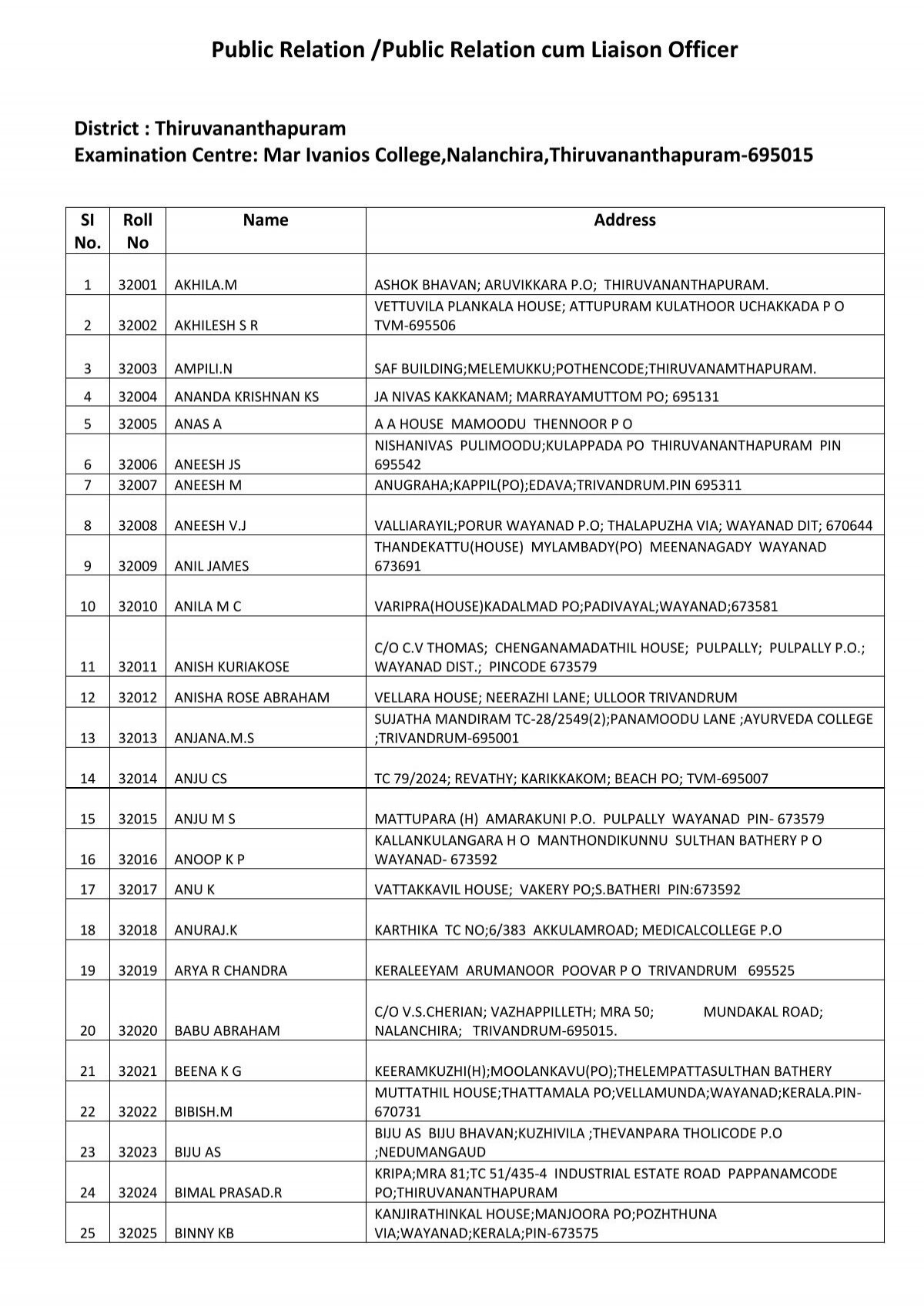 List of Shortlisted Candidates for Written Test